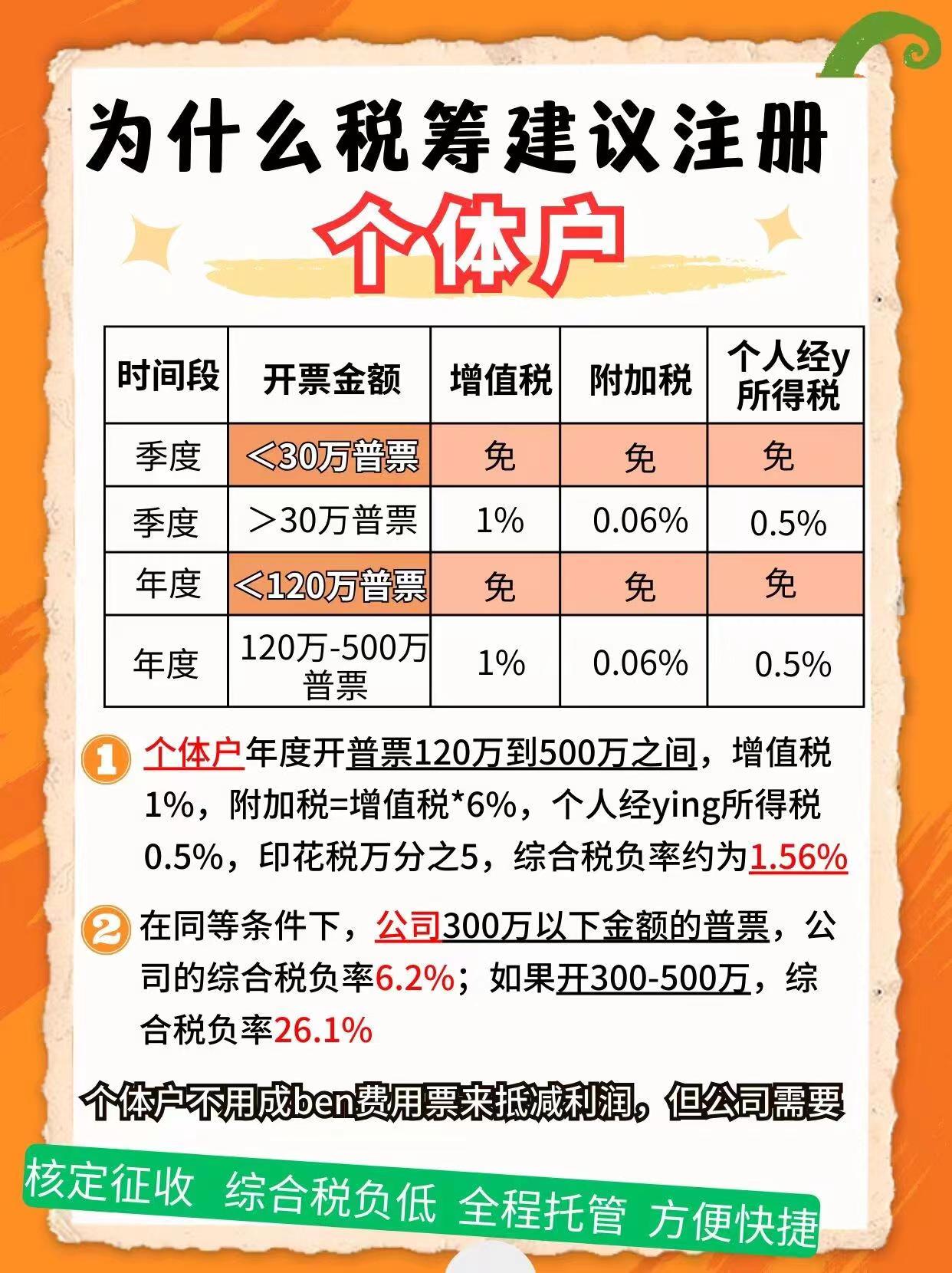 奉节9个问题带你认识个体户！